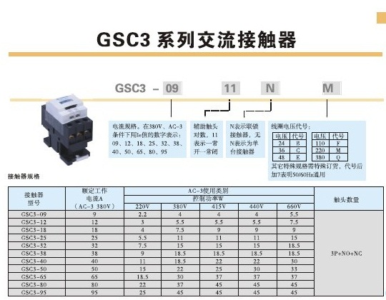 GSC3ϵ�н������x��