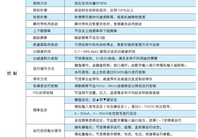 ���Z��RBN3000ϵ��6