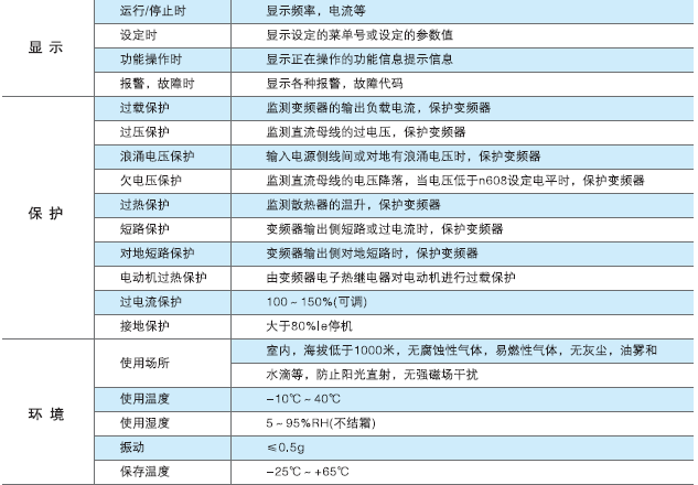 ���Z��RBN3000ϵ��7