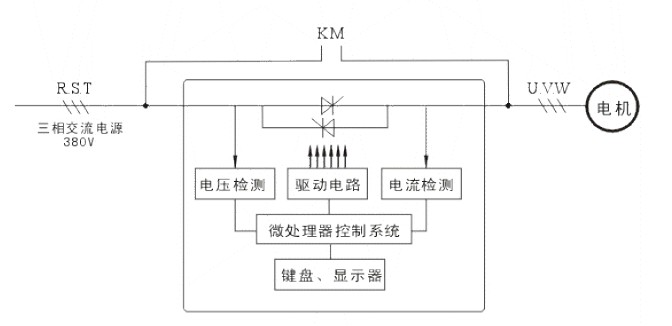 ����ԭ��