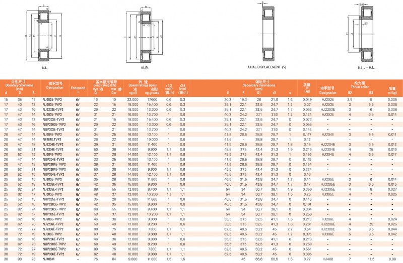 NJ2-E��NJ3-E��NJ22-E��NJ23-E