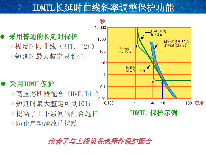 ʩ�͵¿��MT�Y��5