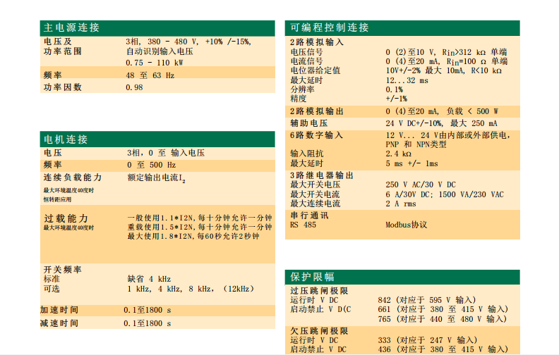 ACS550��B���g�Y��