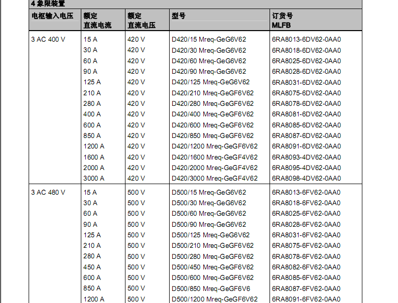 ���T��6RAֱ���{����2