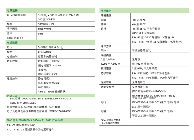 ���g����