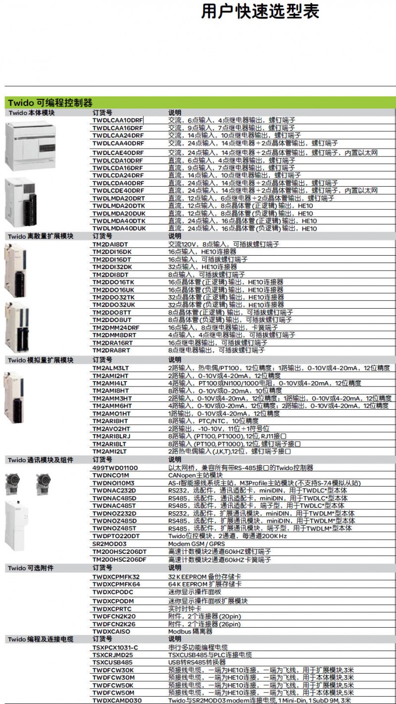 ʩ�͵�Twidow �x��ָ��