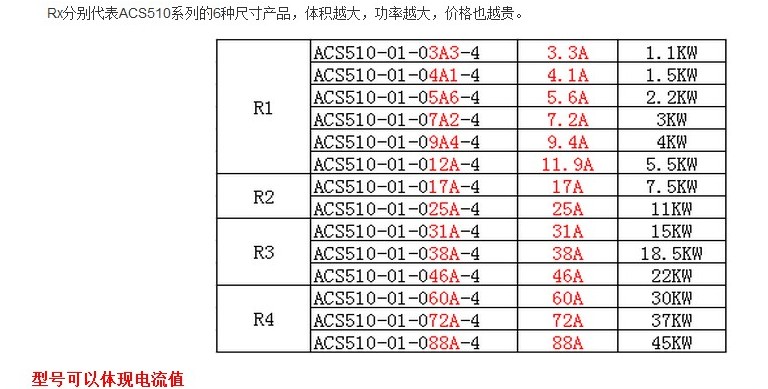 ABB׃�l���DƬ3