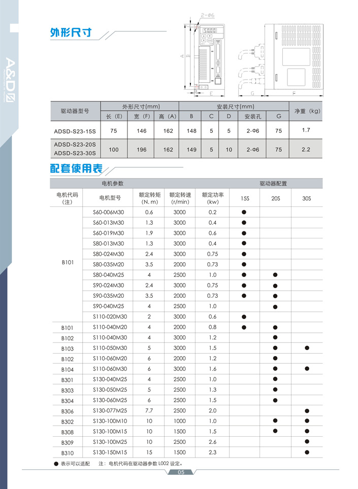 ADSD-S-S�ŷ��(q��)��(d��ng)ϵ�y(t��ng)-6