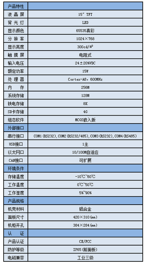 ����(sh��)