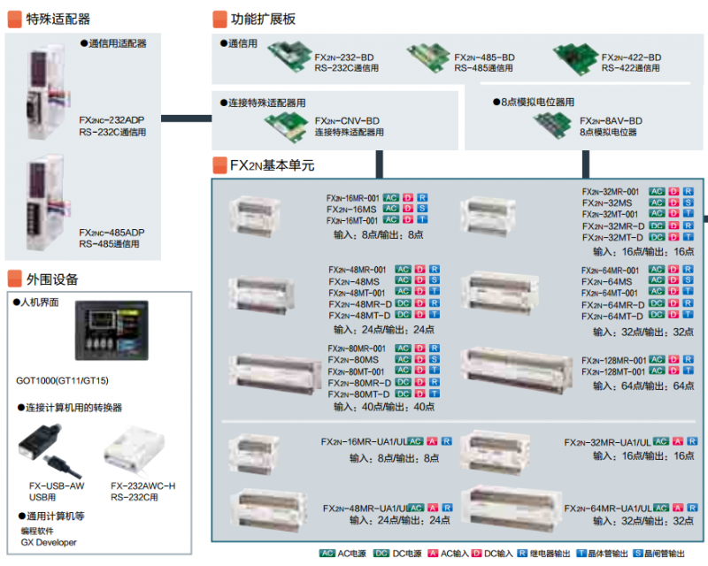FX2N��̖(h��o)Ҏ(gu��)���f��