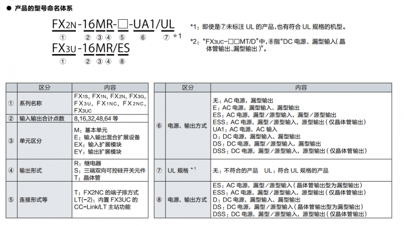 FXϵ��PLC�x�ͱ�
