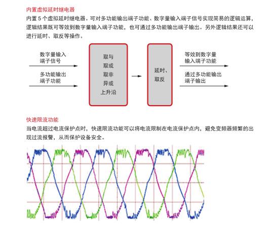 ������SD6׃�l��