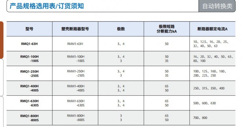 �a(ch��n)ƷҎ(gu��)���ӆ؛�֪