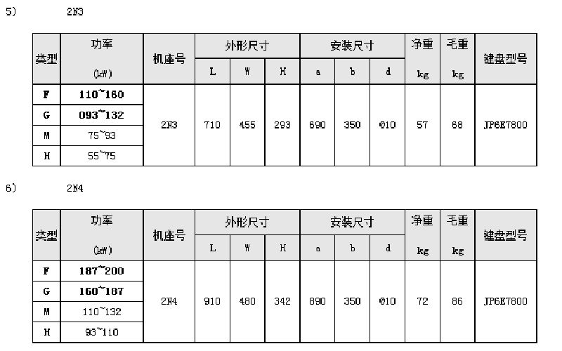 �Ղ�׃�l��7800-3