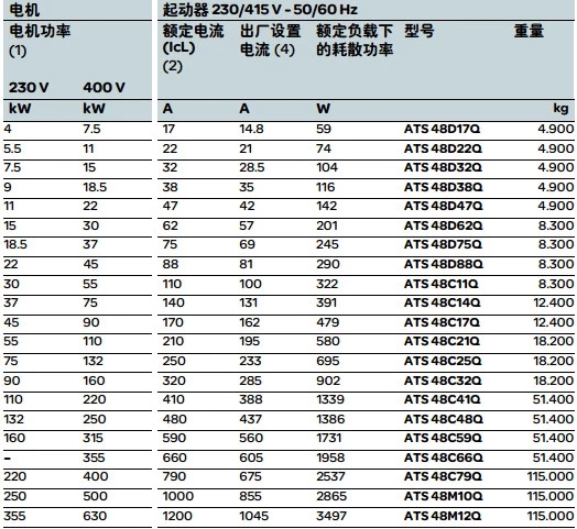 ʩ�͵�ATS48����(sh��)