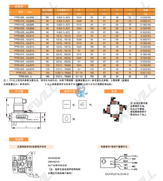 ����(sh��)������