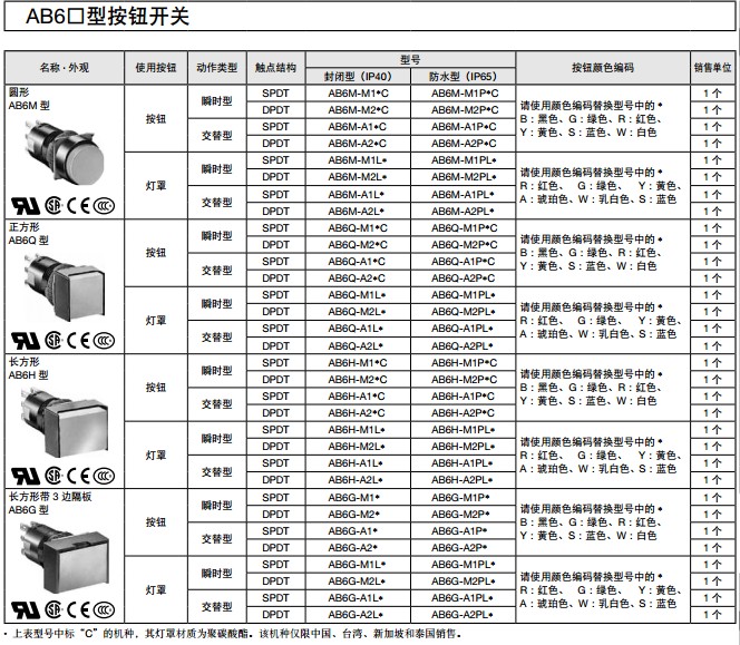 AB6���o�_�P