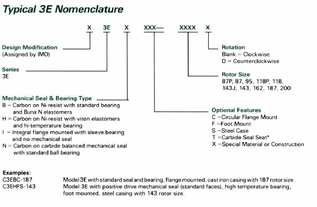 3E�x��ʾ��
