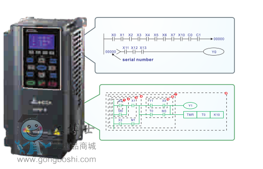 �_(t��i)�_(d��)DPD