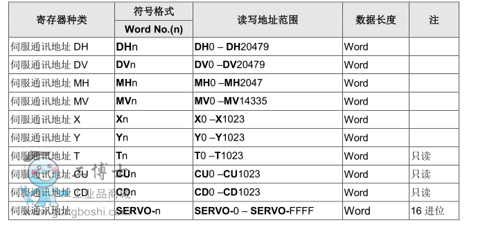 �_(t��i)�_(d��)�Ĵ���