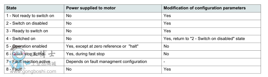 ATV12 Modbus