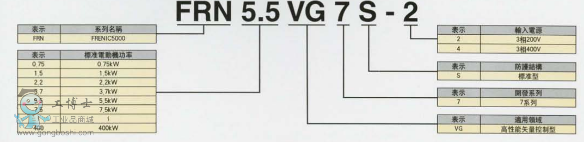 FRENIC5000VG7S