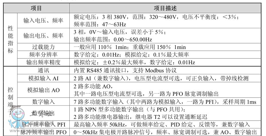 ɭ�mSB100ϵ��׃�l��