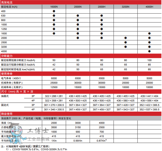 CDW3��ܔ�·��1