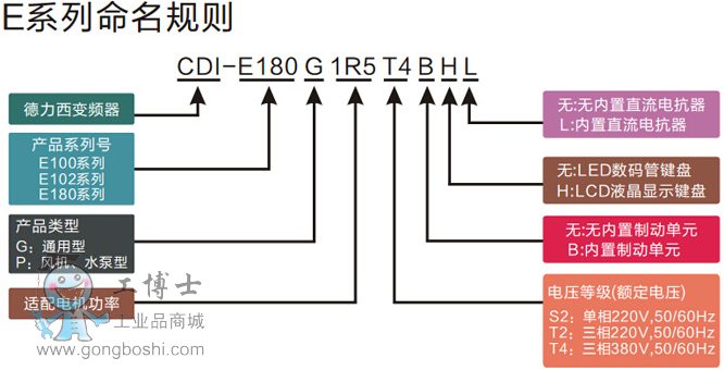 ����Ҏ(gu��)�t