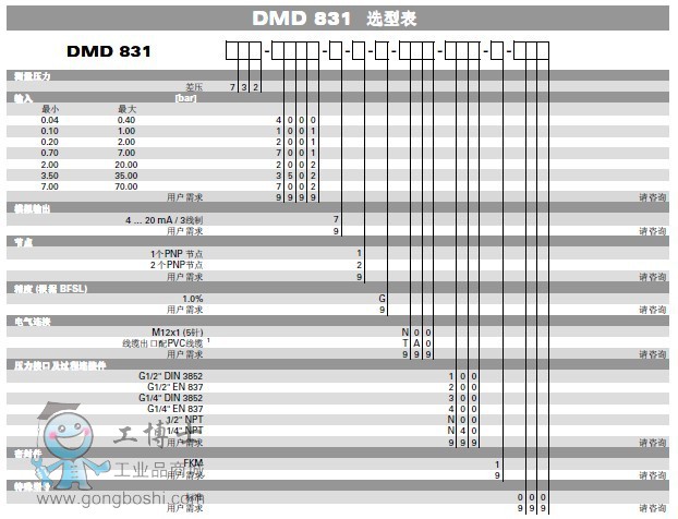 �׃����DMD831-4