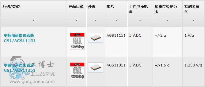 ���S���ٶ�1