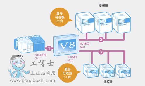 monitouch�|����