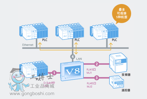 monitouch�|����