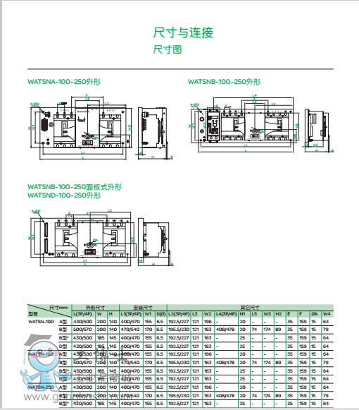 WATSN100-250�ߴ�