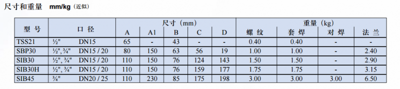 �ܷ���ˮ�y3