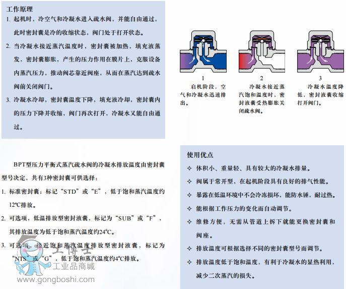 BPT�͉���ƽ��ʽ���o��������ˮ�y1