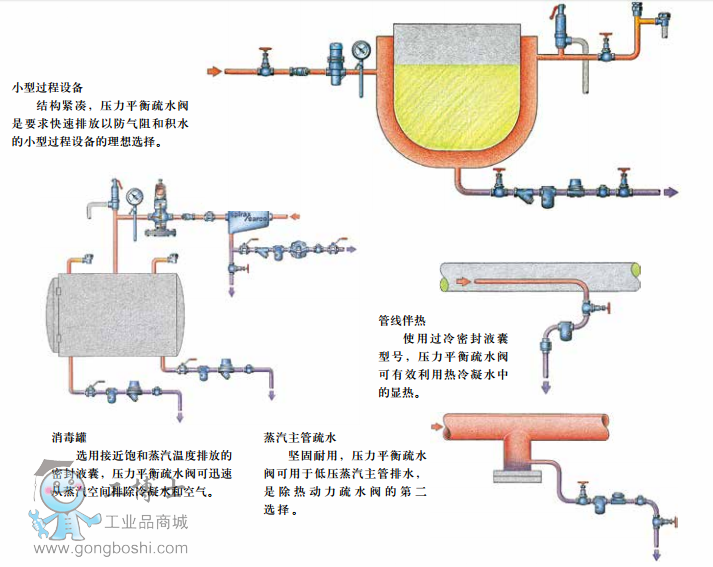 BPT�͉���ƽ��ʽ���o��������ˮ�y2