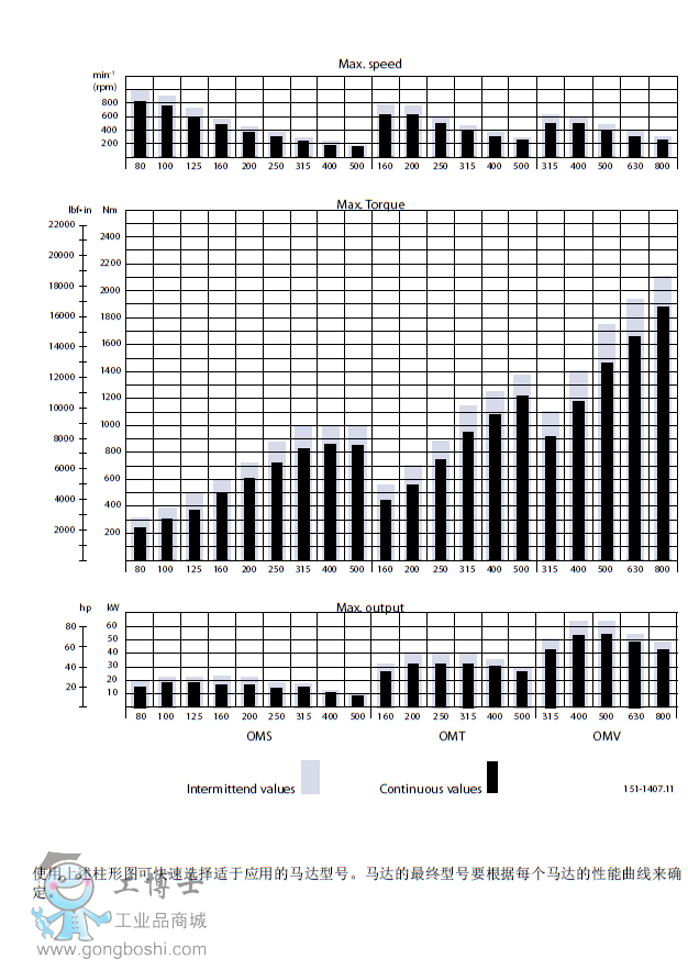 OMS OMT OMV�D��Ť��ݔ��