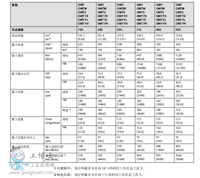 OMT ���g����001