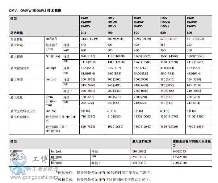 OMV���g(sh��)��(sh��)��(j��)001