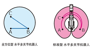 ���R���C(j��)����