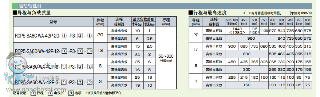 ���l��IAIRCP5-SA6C