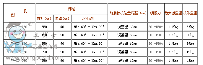 yushin������ʽע�ܙC��ȡ���CV-HOPϵ��