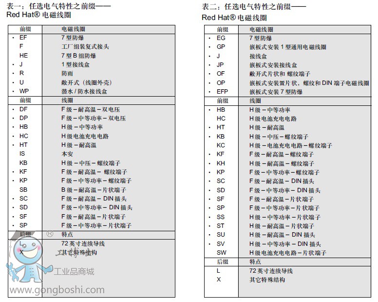 ��1��2ǰ�Y