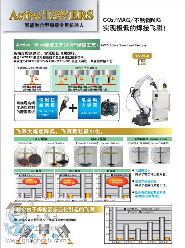 ��ɽ���C����