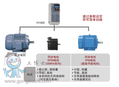 ����H1000ϵ��׃�l��