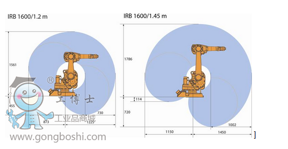 ABB IRB 1600-6/1.2 �C(j��)����