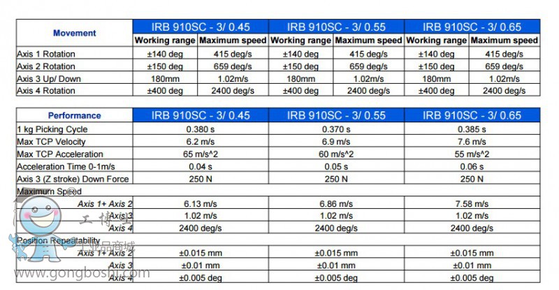 910Ԕ������