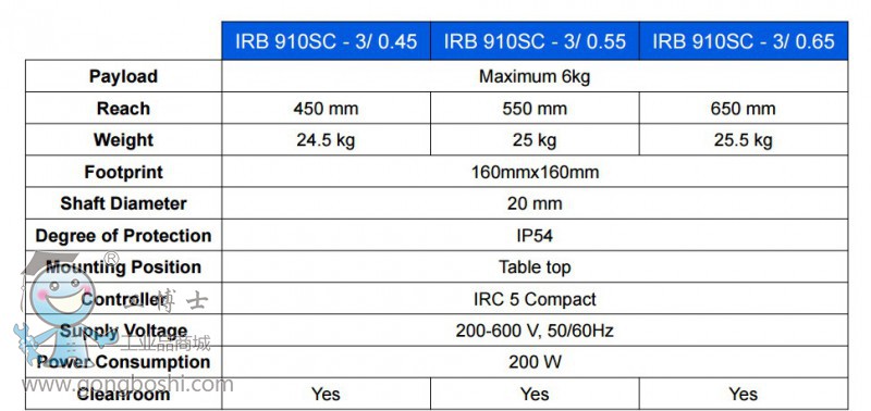 910��������