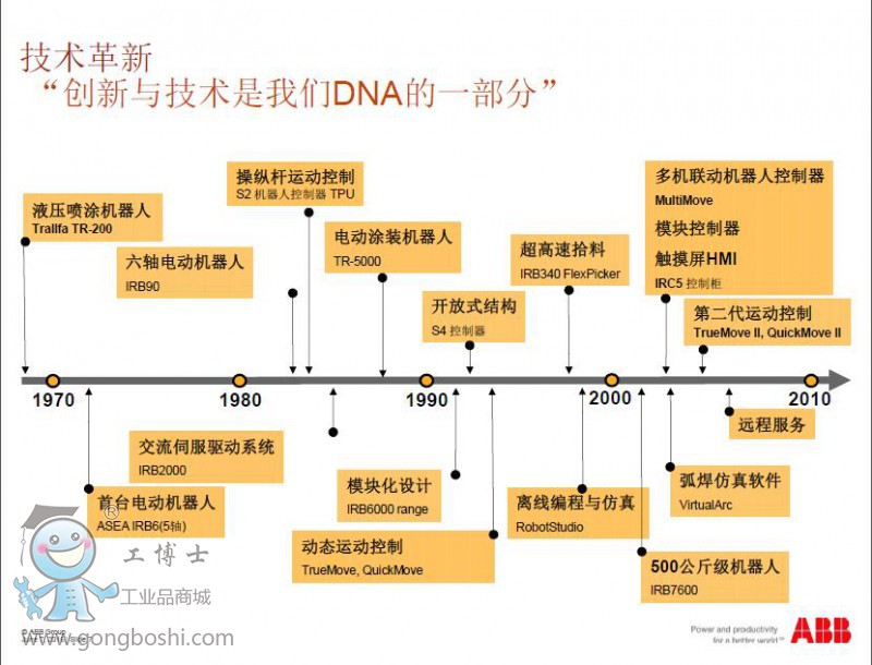 ���g����